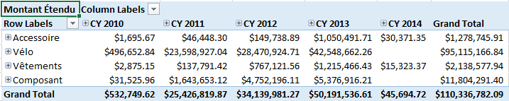 Excel PivotTable mit französischen Übersetzungen