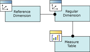 Logisches Diagramm