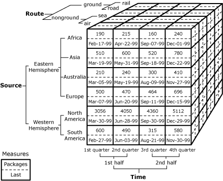 Cube Beispiel 1