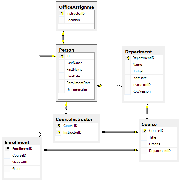 School_database_diagram