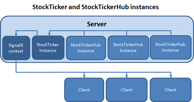 Übertragung aus StockTicker