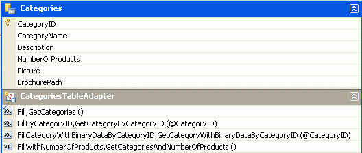 Der DataSet-Designer enthält die neuen Spalten und Methoden.