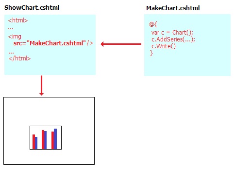 Screenshot von Diagrammen, die auf einer Webseite angezeigt werden.