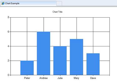 Screenshot des Browsers, in dem die Diagrammdaten angezeigt werden.