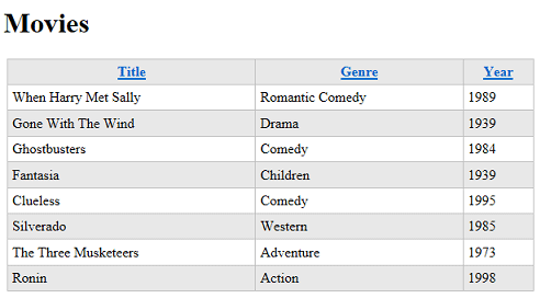 WebGrid-Anzeige, die parameter enthält, die auf CSS-Klassennamen festgelegt sind