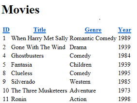 Standardausgabe des WebGrid-Hilfsprogramm aus der Tabelle Movies