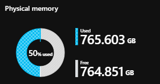 Kapazitätsauslastung auf einem Vierknoten-Azure Stack Hub