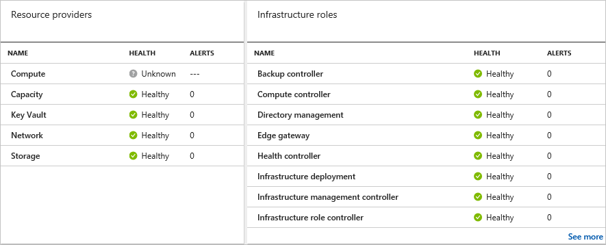 Liste der Infrastrukturrollen