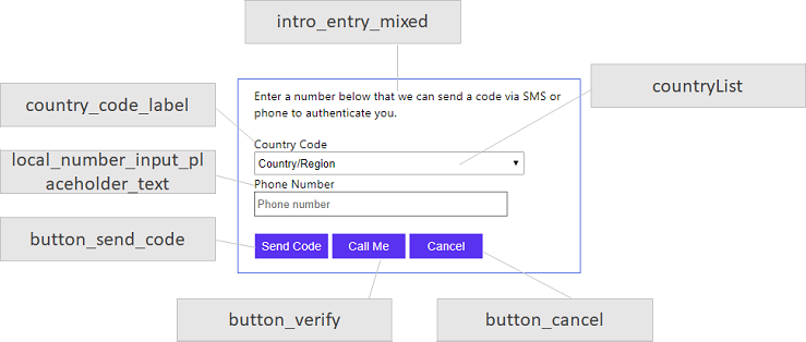 UX-Elemente für PhoneFactor-Authentifizierungsregistrierung