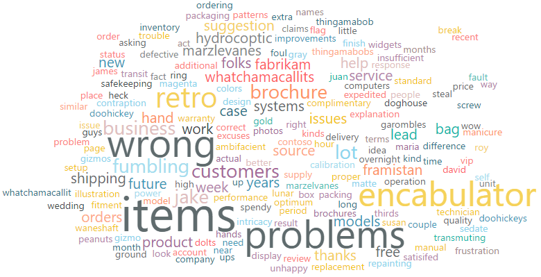 Eine Word Cloud