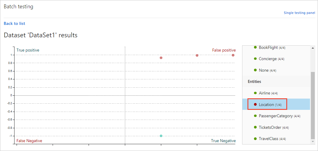 Visualisierte Batchtestergebnisse