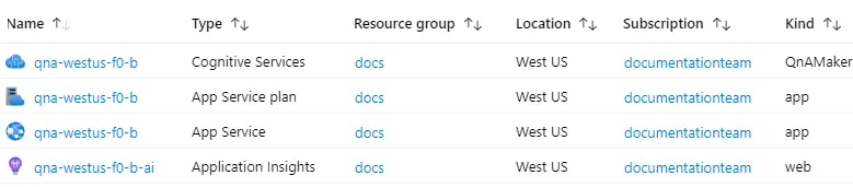 Screenshot der Ressourcenauflistung im Azure-Portal