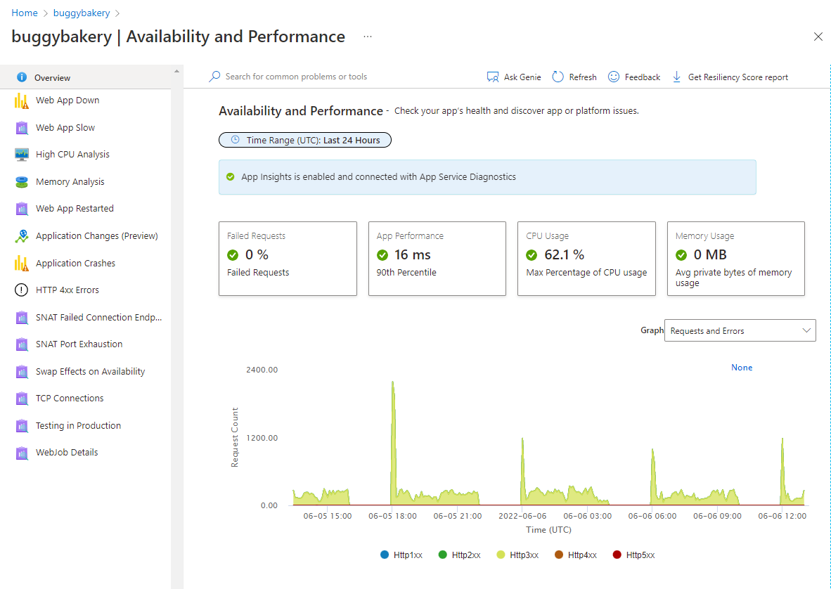 Startseite der Kategorie „Verfügbarkeit und Leistung“ in App Service „Diagnose und Problembehandlung“ mit dem linken Navigationsbereich, der Folgendes enthält: Übersicht, Web-App ausgefallen, Web-App langsam, Analyse hoher CPU-Auslastung, Arbeitsspeicheranalyse, Web-App neu gestartet, Anwendungsänderung (Vorschau), Abstürze von Anwendungen, HTTP 4xx-Fehler, Fehlerhafter SNAT-Verbindungsendpunkt, SNAT-Portauslastung, Auslagerungseffekte auf die Verfügbarkeit, TCP-Verbindungen, Test-in-Produktion, WebJob-Details und das Standarddashboard für Verfügbarkeit für die letzten 24 Stunden der App-Nutzung mit einer Oberfläche zur Auswahl von Datum und Uhrzeit.