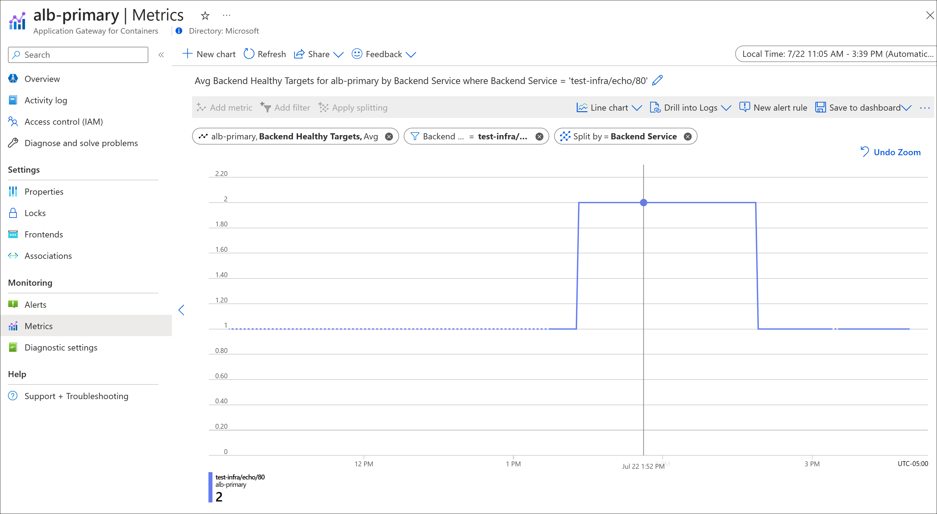 Application Gateway für Container-Metriken für fehlerfreie Back-End-Ziele