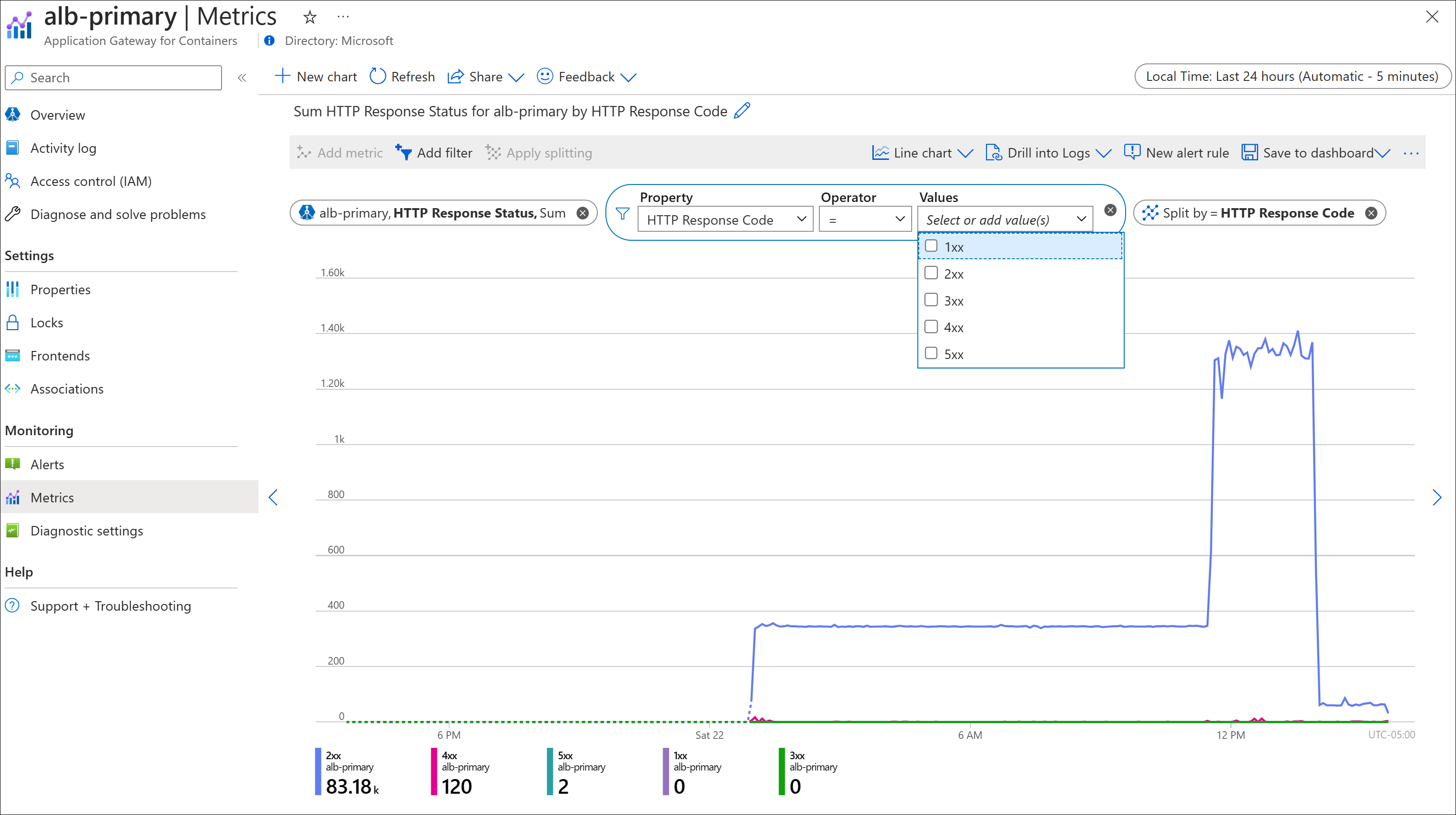 Application Gateway für Container-Metriken für den HTTP-Antwortstatus