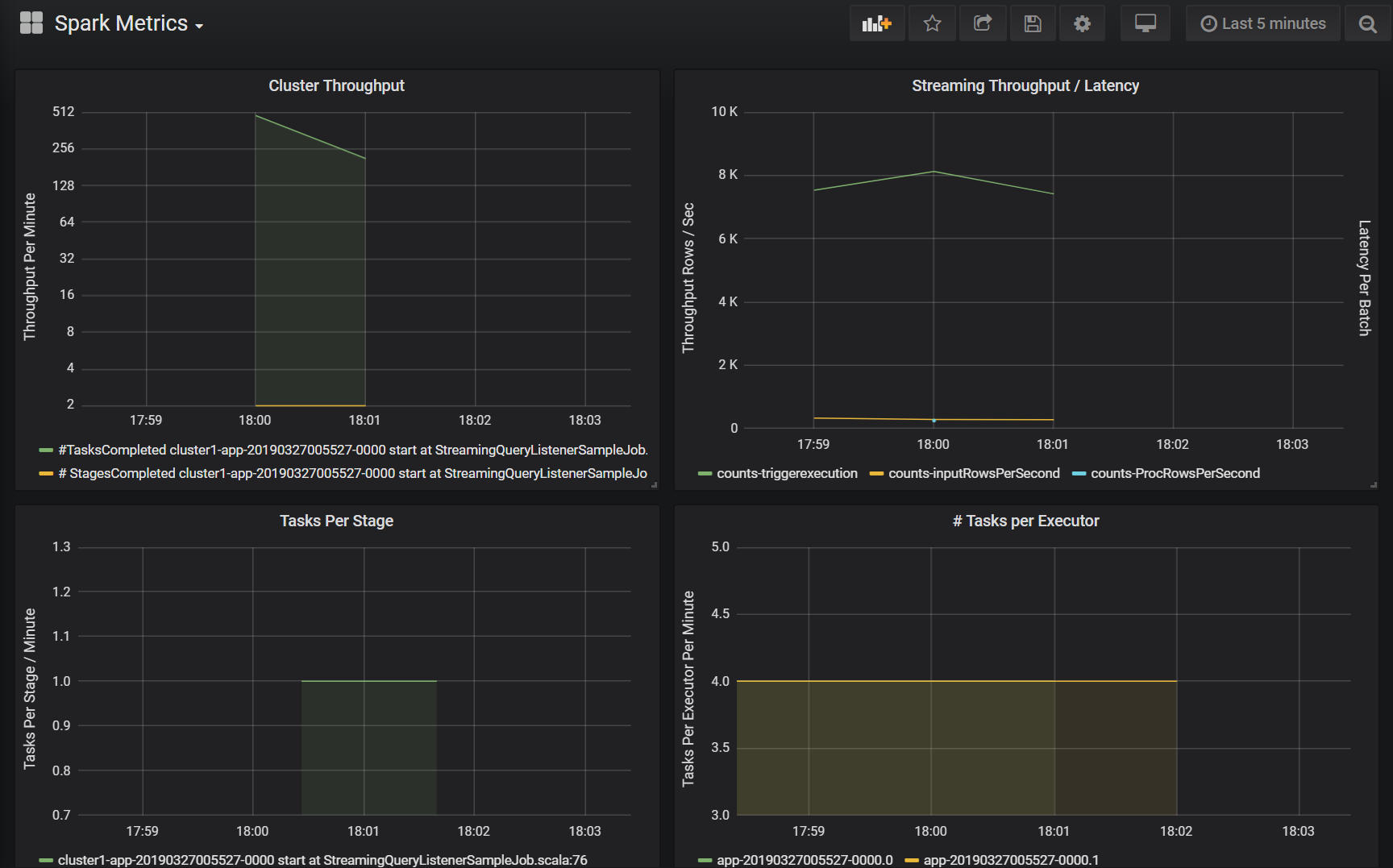 Screenshot des Dashboards.