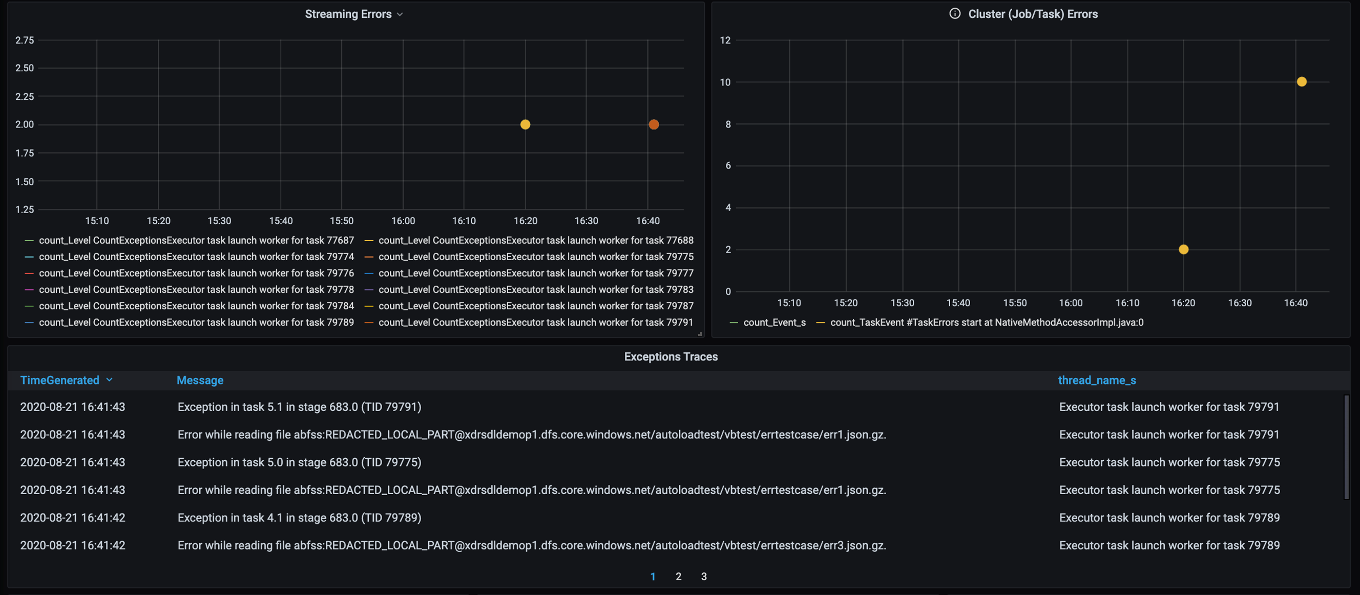 Dashboard mit Fehlerablaufverfolgungsdaten zur Leistungsoptimierung. Zu den Komponenten gehören Streamingfehler, Clusterfehler (auf Auftrags- und Aufgabenebene) sowie eine Ausnahmeablaufverfolgung.