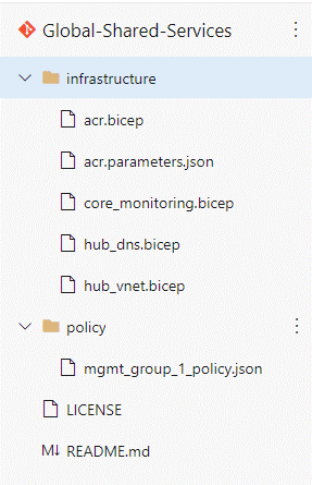 Screenshot des Inhalts der Ordner „infrastructure“ und „policy“ in Ebene 1, globale Infrastruktur (global gemeinsam genutzte Dienste).