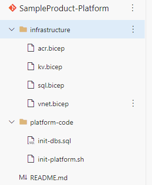 Screenshot des Inhalts der Ordner „infrastructure“ und „platform-code“ in Ebene 2, Produktplattform (gemeinsam genutzte Dienste).