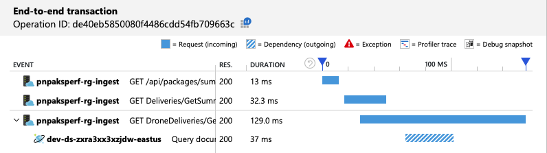 Screenshot der Ansicht der End-to-End-Transaktion, der zeigt, dass die Abfrage nur eine physische Partition liest