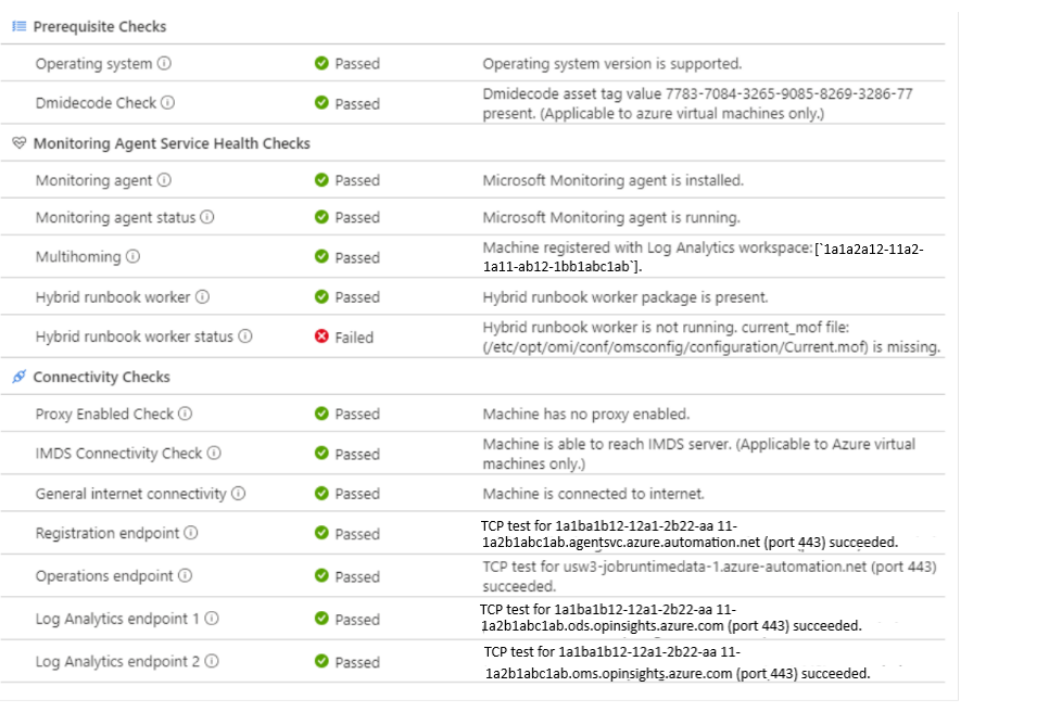 Screenshot der Linux-Problembehandlung.