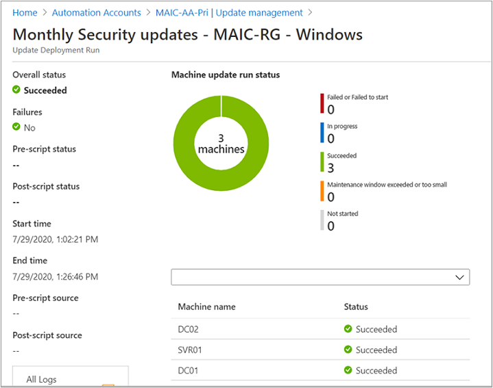 Updatebereitstellungs-Statusdashboard für eine bestimmte Bereitstellung