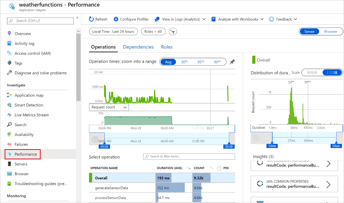 Blatt „Leistung“ von Application Insights