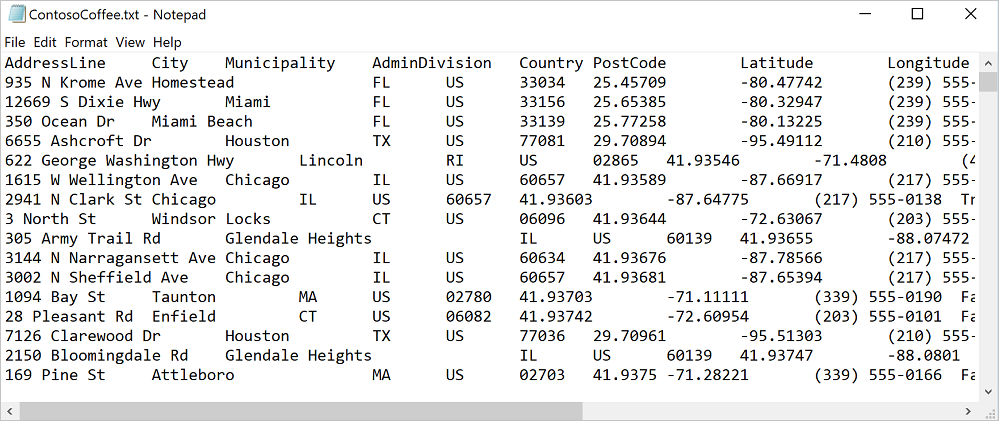 Screenshot einer Datei in Editor mit einem Dataset mit Tabstopptrennzeichen