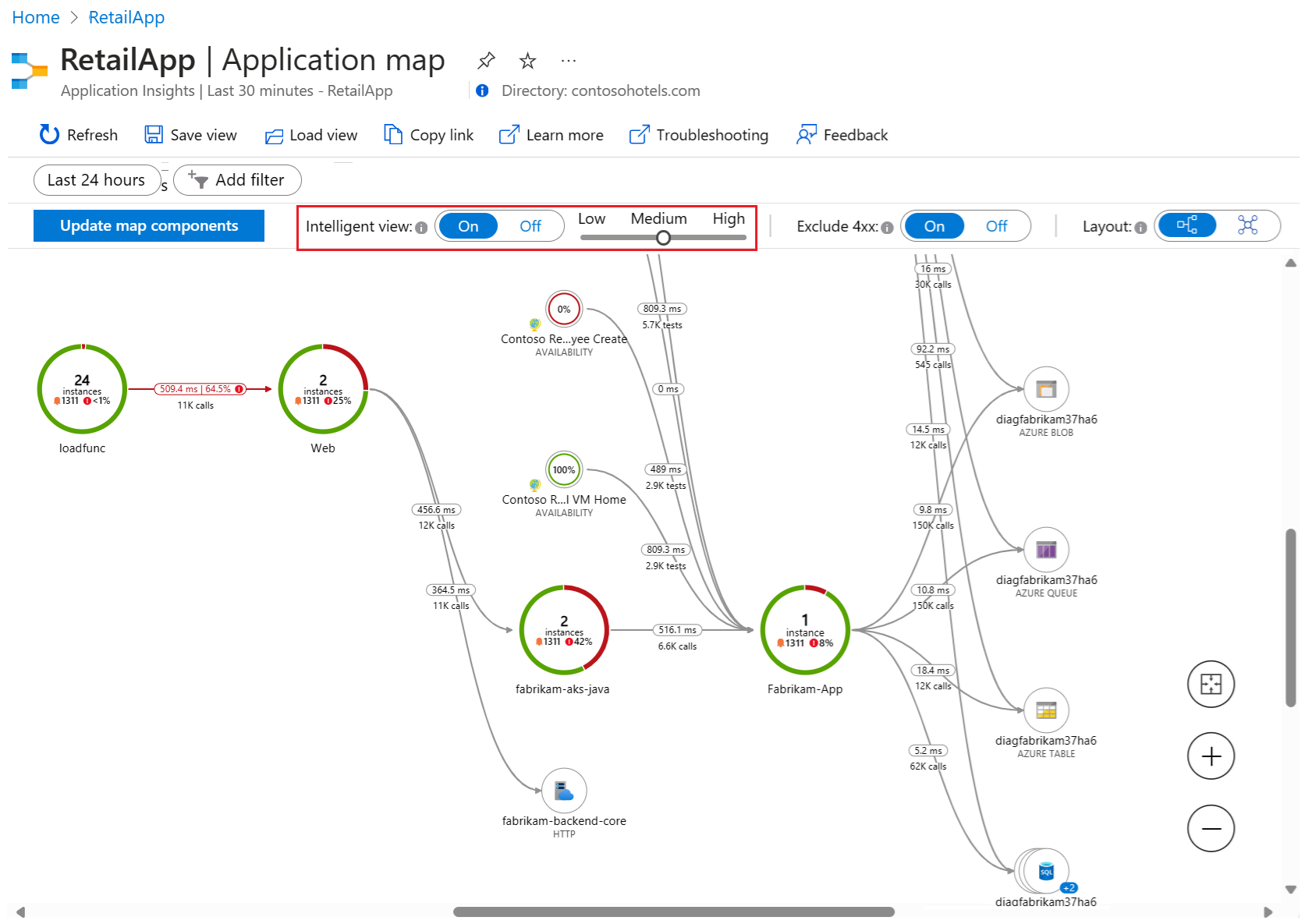 Screenshot: Aktivieren der intelligenten Ansicht für die Anwendungsübersicht und Steuern der Erkennungsempfindlichkeit