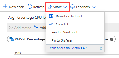 Screenshot: Optionen des Menüs „Freigeben“ für Ihr Metrikdiagramm im Azure-Portal