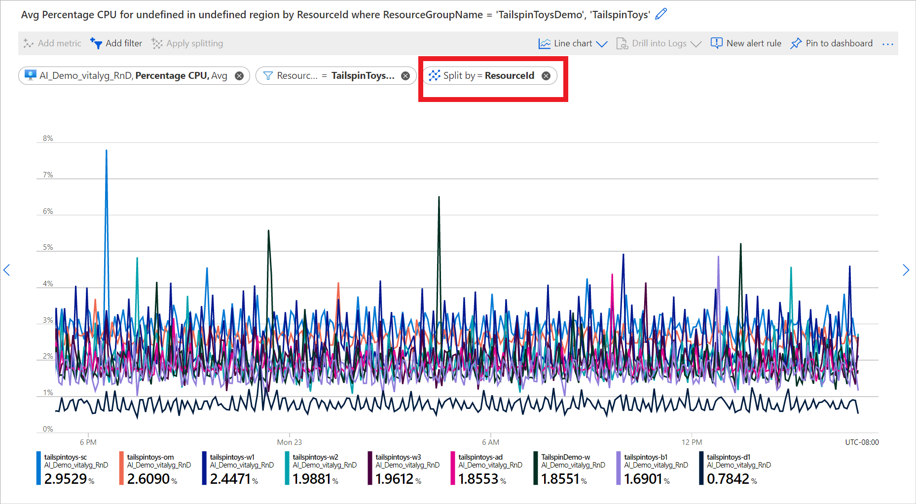 Screenshot: Verwenden der Aufteilung zum Anzeigen der prozentualen CPU für mehrere VMs