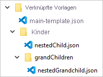 Diagramm: Ordnerstruktur mit relativem Pfad der verknüpften Resource Manager-Vorlagen