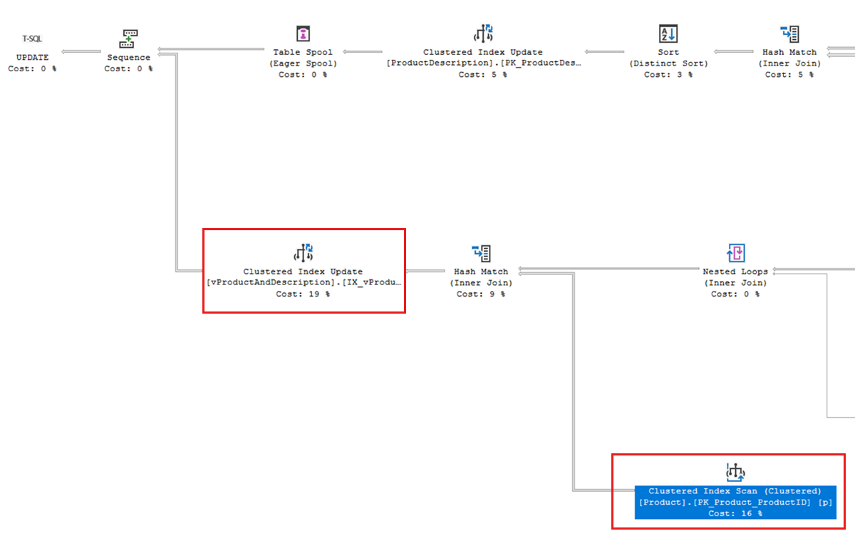 Screenshot eines Abfrageausführungsplans. Ein geclusterter Indexscan wird anhand des PK_Product_ProductID-Indexes in der Produkttabelle ausgeführt.