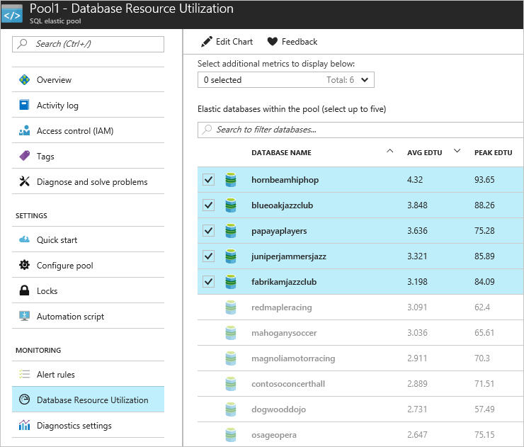 Datenbankressourcennutzung