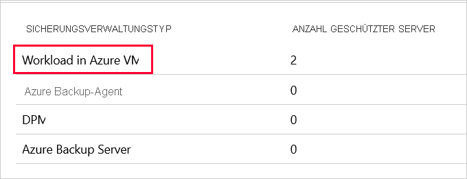 Screenshot der Auswahl des „Sicherungsverwaltungstyps“ als „Workload auf einem virtuellen Azure-Computer“.