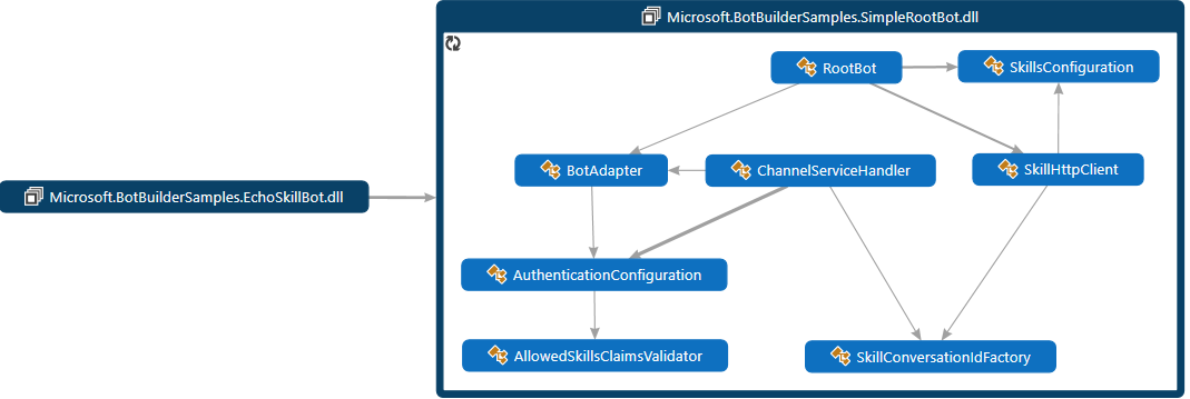 C#-Klassendiagramm für den Qualifikationsanwender.