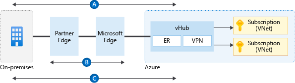 Diagramm mit den Datenflüssen bei der Verschlüsselung