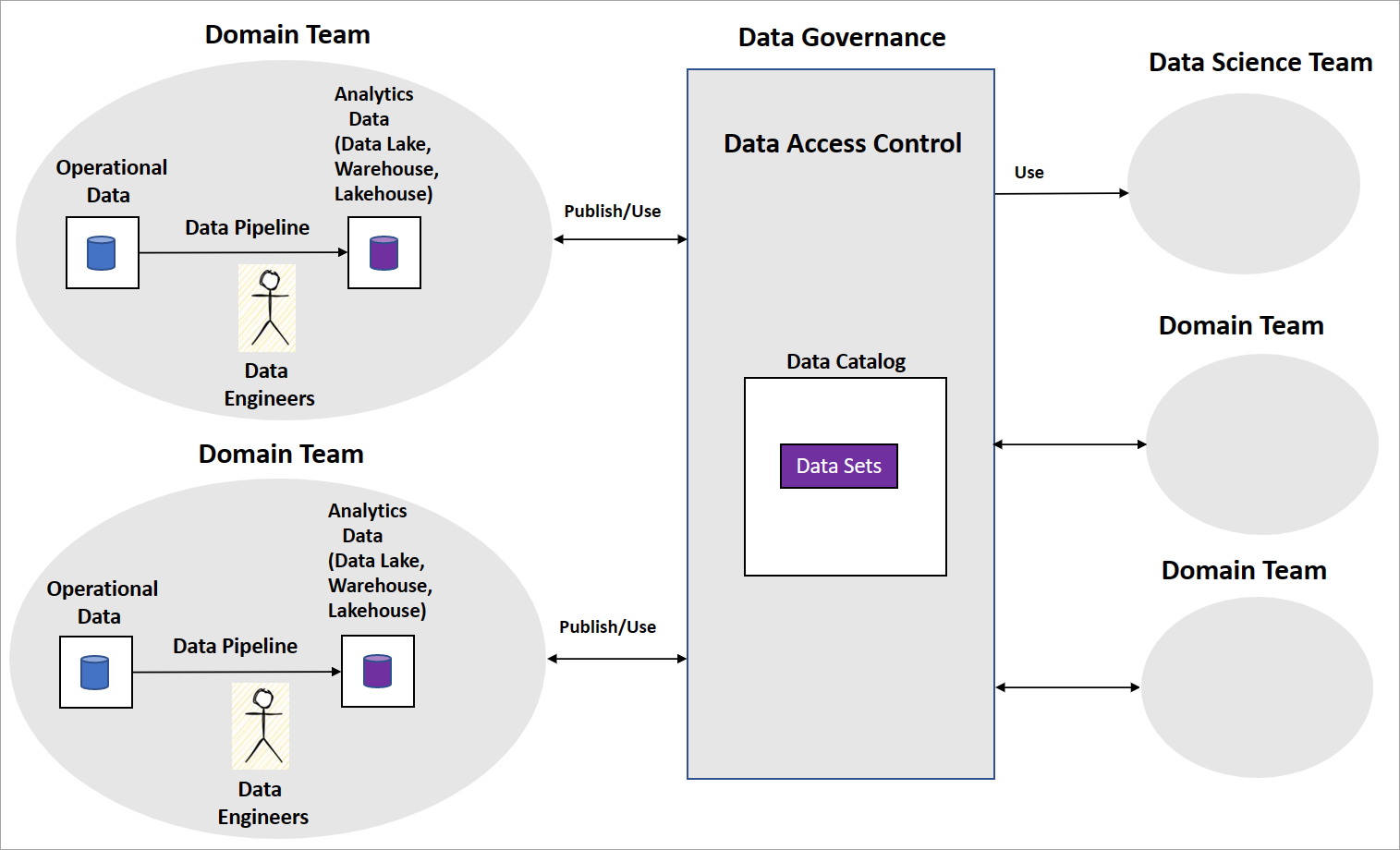 Architekturdiagramm: Implementierung eines Datengittermodells