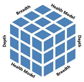 Diagramm mit drei Seiten eines Würfels, das die Features der Überwachungsarchitektur zeigt.