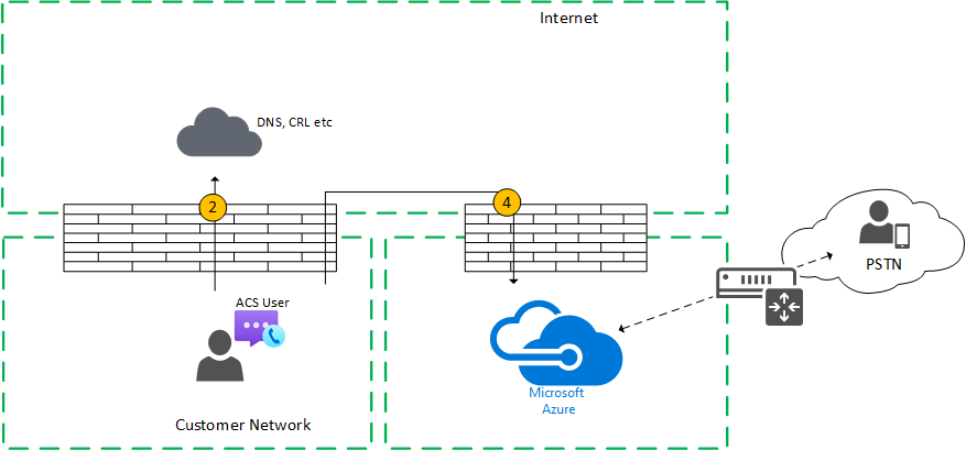 1:1-Anruf mit PSTN-Teilnehmer