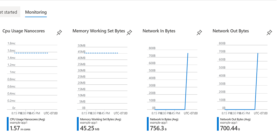 Screenshot: der Abschnitt „Überwachung “ in der Übersichtsseite der Container-App.