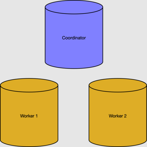 Ein Koordinator- und zwei Workerknoten