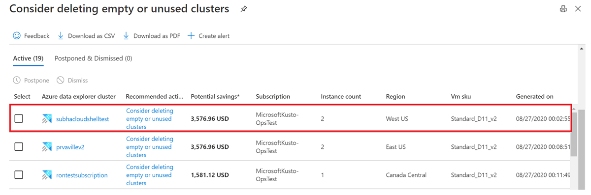 Liste der Cluster mit Empfehlungen