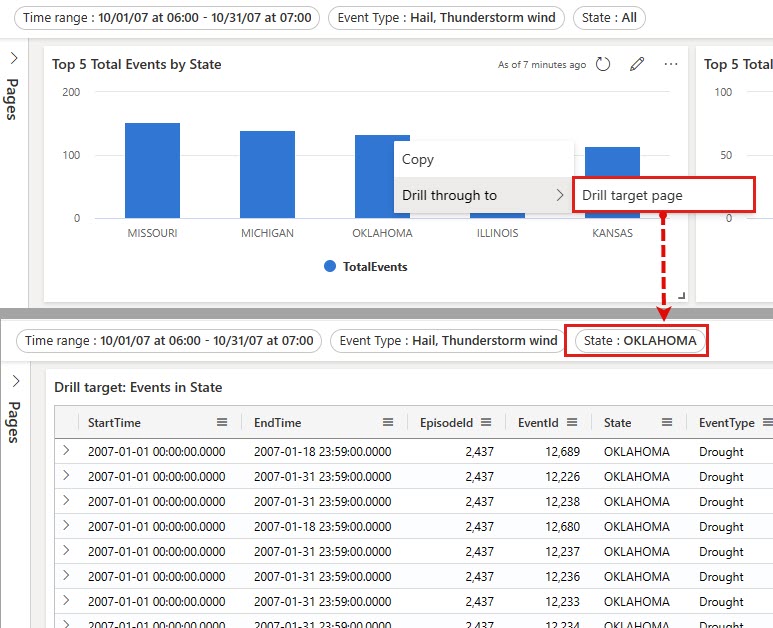 Screenshot eines visuellen Dashboards mit der Drillthrough-Interaktion.