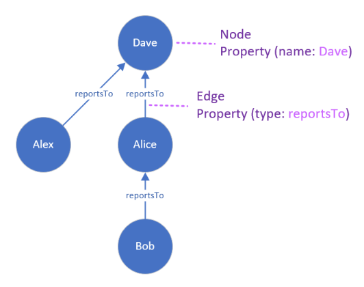 Diagramm, das ein soziales Netzwerk als Diagramm zeigt.