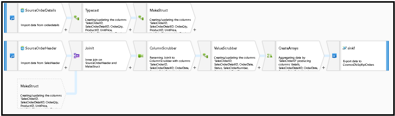 Datenflussgraph