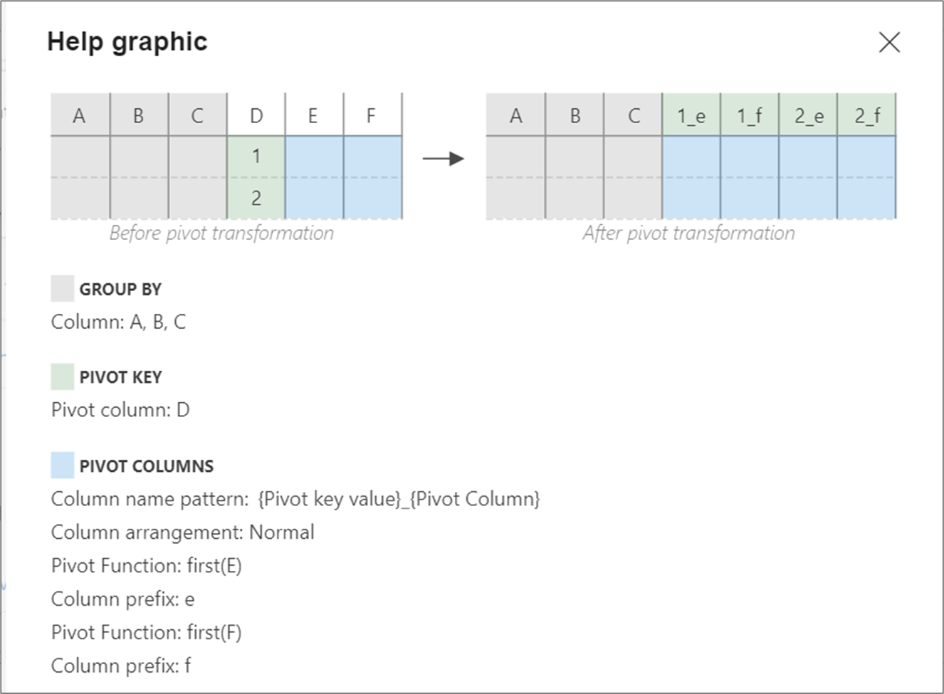 Hilfegrafik für Pivotfunktion