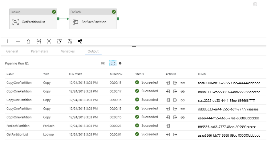 Screenshot showing the result of the pipeline run.