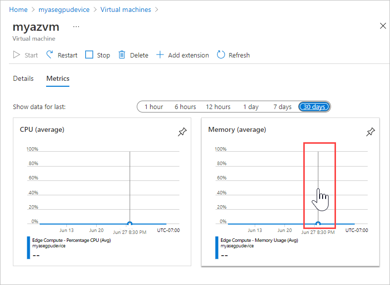 Screenshot: Registerkarte „Metriken“ für einen virtuellen Computer. Der Zeiger, der angezeigt wird, wenn Sie mit dem Mauszeiger auf einen Bereich eines Diagramms zeigen, ist hervorgehoben.