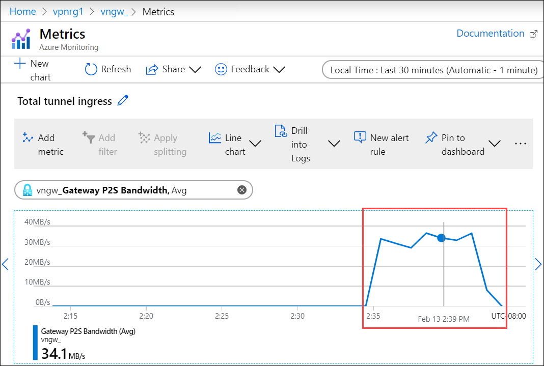 Azure vpn metrics